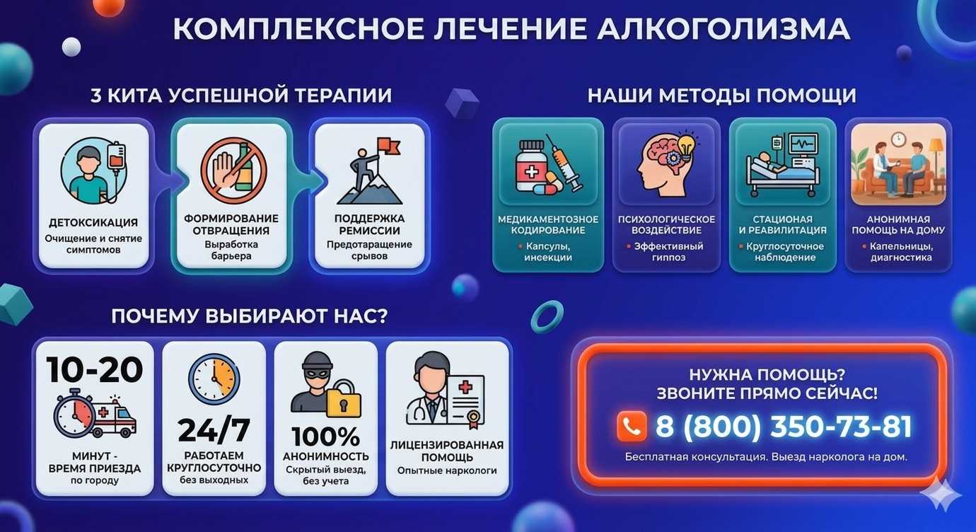 Инфографика о методах лечения алкоголизма в Уржуме: детоксикация, кодирование и анонимная помощь на дому от клиники Похмельная служба.